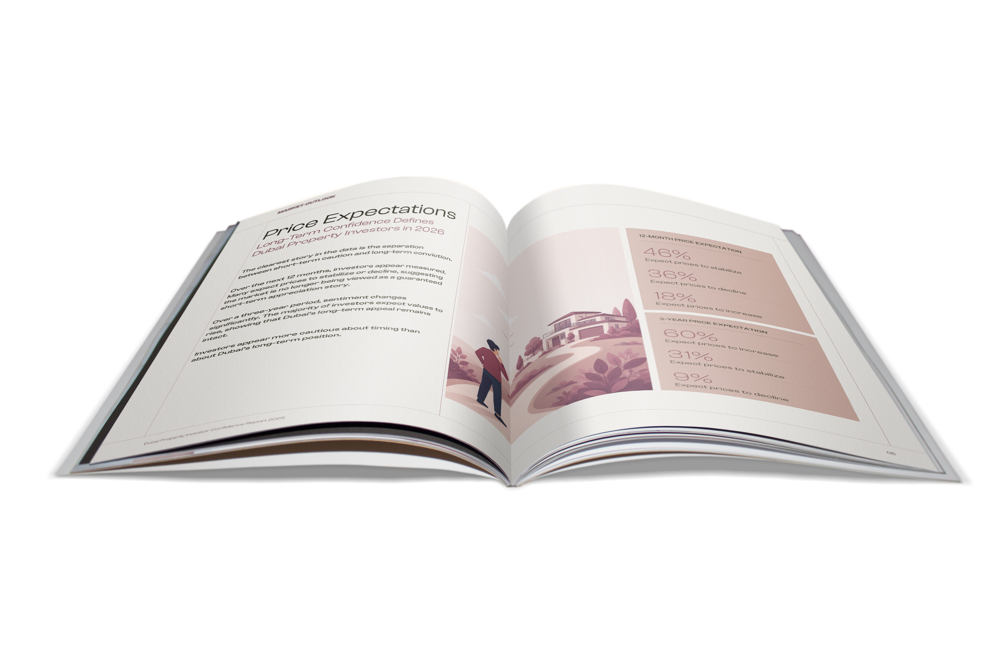 Dubai Property Investor Confidence Report 2026